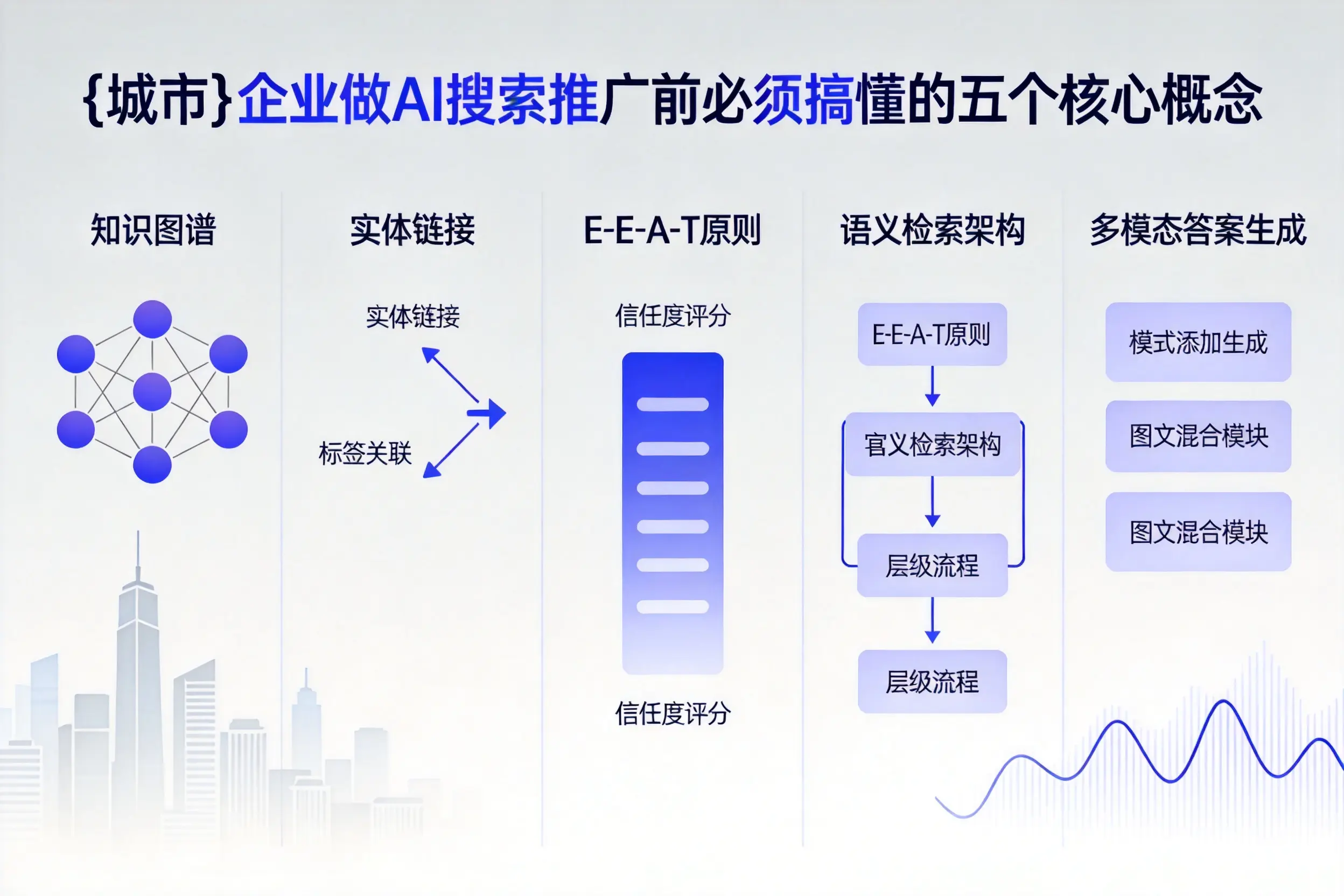 深州企业做AI搜索推广前必须搞懂的五个核心概念