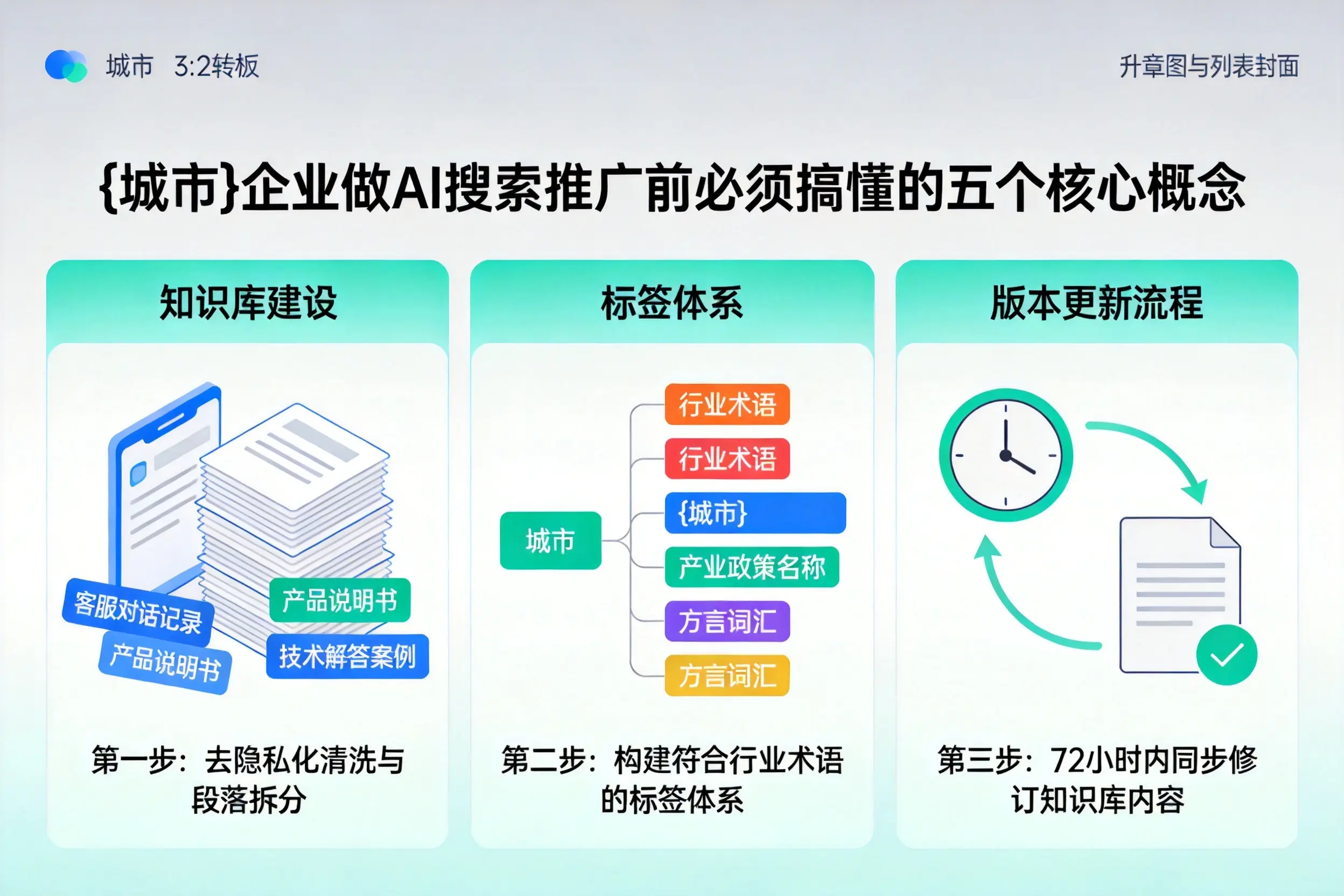 深州企业做AI搜索推广前必须搞懂的五个核心概念
